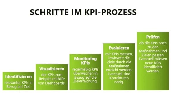 Bild2 - Vom Zuschauer zum Käufer: Wie man die Effektivität von Videoproduktionen bewertet